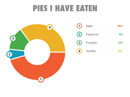 Pie I Have Eaten Sample Haiku Deck Pie Chart Five Seven