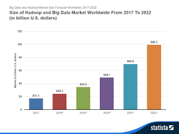 10 Charts That Will Change Your Perspective Of Big Datas Growth