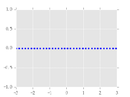 Lately i have been doing a lot of time + space domain research. Matplotlib Animations The Easy Way Brushing Up Science