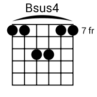 Sus4 chords are formed with the second note in the chord raised one step. Bsus4 Chord