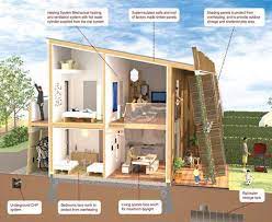 Uk Will Boast Zero Carbon Homes