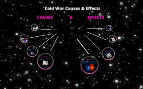 Cold War Causes And Effects By Vicky Barragan Lopez On Prezi