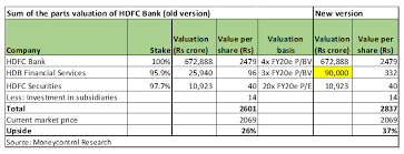 Hdb Financial Services Can Be A Big Value Creator Buy Hdfc