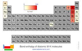 bond enthalpy of diatomic m k molecules