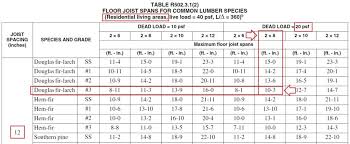how to size floor joists easily