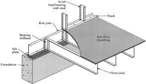 bearing stiffeners a and web holes b