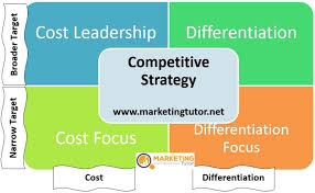 Cost leadership is a business strategy of establishing a competitive advantage by having the lowest cost of operation in the industry. What Is Competitive Strategy Definition Types Examples