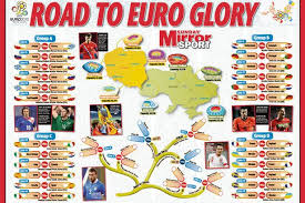 Free Euro 2012 Wallchart Inside The Sunday Mirror Mirror