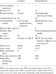 experimental enteral nutrition formulas
