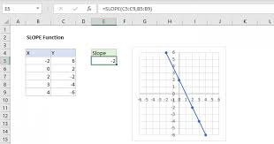 Excel Slope Function Exceljet