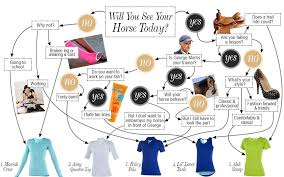 Equestrian Fashion Flow Chart No Need To Dig Hopelessly