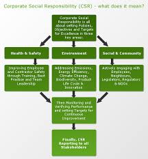 Business Responsibility Chart Trade Setups That Work