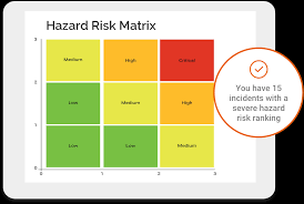 Risk Matrix Calculations Severity Probability And Risk