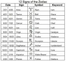 40 Best Astrology Signs Dates Images In 2019 Astrology