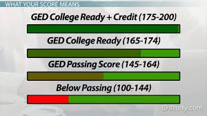 Ged Test Results How To Find And Interpret Your Score