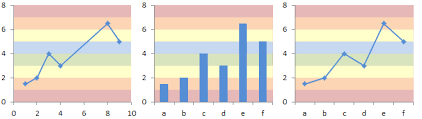 Excel Charts With Horizontal Bands Peltier Tech Blog