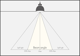 high bay vs low bay light fixtures