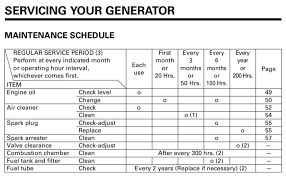 honda generator maintenance and storage