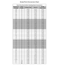 Grading Chart For 20 Questions Bedowntowndaytona Com
