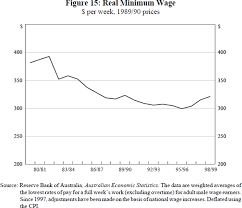 australian labour market in the 1990s