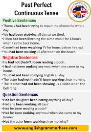 Fill in the correct passive form of the verb in parentheses. Past Perfect Continuous Tense Definition And Examples English Grammar Here