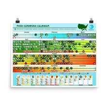 Food Growing Zone 8a Unframed Poster