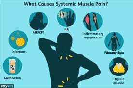 muscle pain possible causes