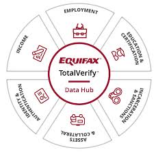 Equifax Launches Totalverify Data Hub