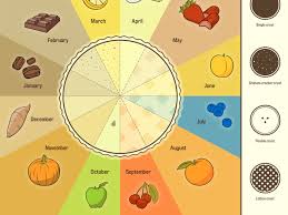 11 Amazing Pie Charts In Honor Of Pi Day Vox