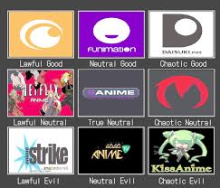 Anime Streaming Services Version Alignment Charts Know