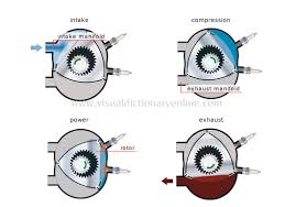 engines rotary engine cycle image