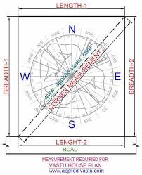 vastu for house plan and design