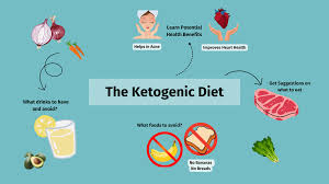 ketogenic t keto t meaning