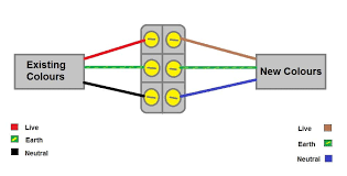 Type of wiring diagram wiring diagram vs schematic diagram how to read a wiring diagram: Diagram Volvo Wiring Diagram Uk Full Version Hd Quality Diagram Uk Organdiagram Carpakoi It
