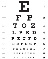 what would be visual acuity of a person