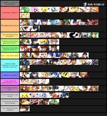Where does everyone stand on Pokemon Sword/Shield? | Smash Ultimate Tier  Lists
