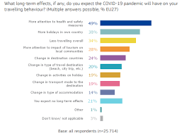 the pandemic two years on the impact