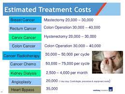 Here you will get a glimpse of the approximate cost of cancer treatments in various global destinations. Medical Care Plus Slides