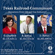 Image result for texas railroad commission image