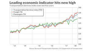 This High Flying Index Is Signaling That The Stock Market