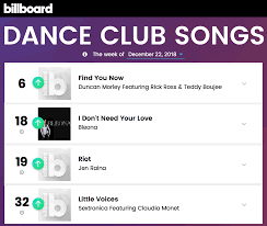 All Up This Week On Billboard Dance Club Songs Chart With 4