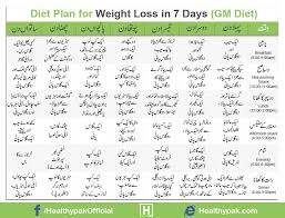 5 Diet Plan For Weight Loss In 7 Days In Urdu Pregnancy