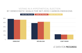 Poll Green New Deal Is Popular In Swing House Districts Vox