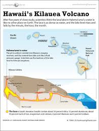 One Of The Most Active Volcanoes On Earth Hawaiis Kilauea