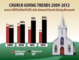 Church Giving And Budget Survey And Ideas To Increase Church