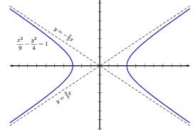 The Oblique Asymptotes Of A Function