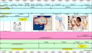 Timeline 1630 1510 Bc Israel In Egypt Part 4