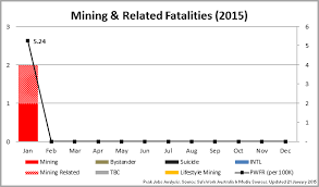 Peak Jobs Australia 2014 Mining Fatalities In Review