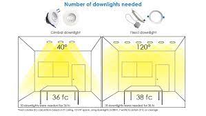 Downlight Fixtures How To Choose The