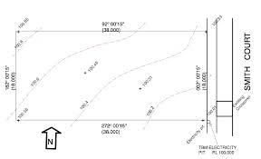 Understanding Your Survey Plan A New